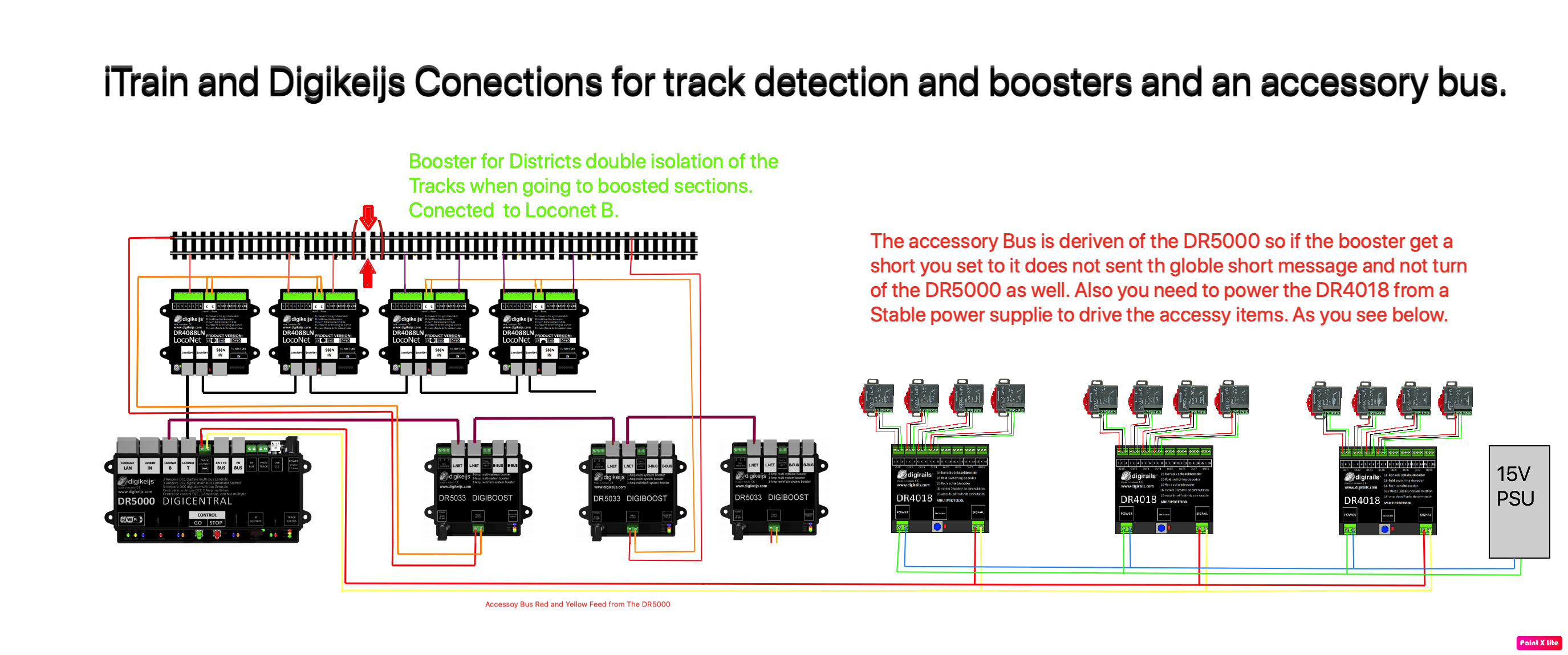 iTrain And DR5000 and block control.